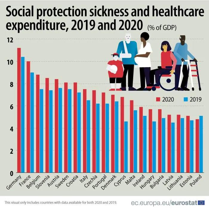 Расходы на здравоохранение в ЕС